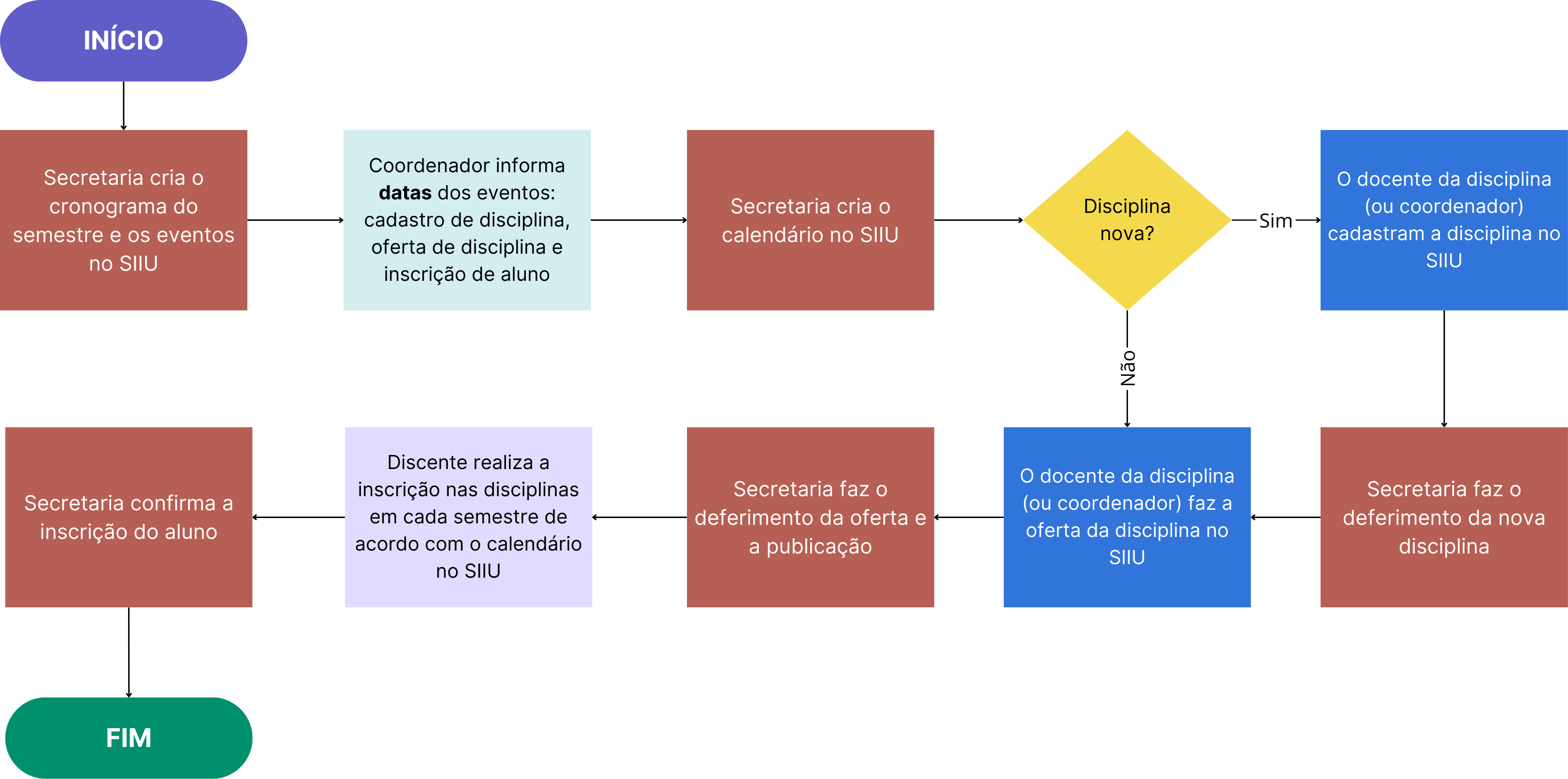 disciplinas